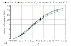 Mwrf Com Sites Mwrf com Files Uploads 2015 01 32 A F6b Mwrf Com Sites Mwrf com Files Uploads 2015 01 32 A F6b