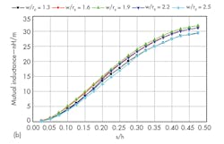 Mwrf Com Sites Mwrf com Files Uploads 2015 01 32 A F6b Mwrf Com Sites Mwrf com Files Uploads 2015 01 32 A F6b