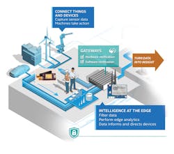 Mwrf Com Sites Mwrf com Files Uploads 2015 01 Mw 0215 Industry Insights Fig 1 Intel Mwrf Com Sites Mwrf com Files Uploads 2015 01 Mw 0215 Industry Insights Fig 1 Intel