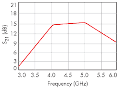 Mwrf Com Sites Mwrf com Files Uploads 2015 02 30 B F4 Mwrf Com Sites Mwrf com Files Uploads 2015 02 30 B F4