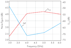 Mwrf Com Sites Mwrf com Files Uploads 2015 02 30 B F5 Mwrf Com Sites Mwrf com Files Uploads 2015 02 30 B F5