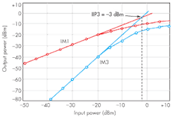 Mwrf Com Sites Mwrf com Files Uploads 2015 02 30 B F6 Mwrf Com Sites Mwrf com Files Uploads 2015 02 30 B F6