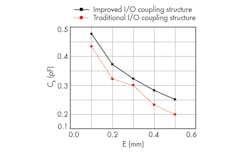 Mwrf Com Sites Mwrf com Files Uploads 2015 02 31 B F2 Mwrf Com Sites Mwrf com Files Uploads 2015 02 31 B F2