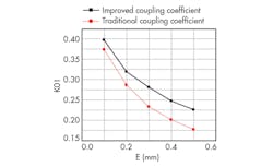 Mwrf Com Sites Mwrf com Files Uploads 2015 02 31 B F3 Mwrf Com Sites Mwrf com Files Uploads 2015 02 31 B F3