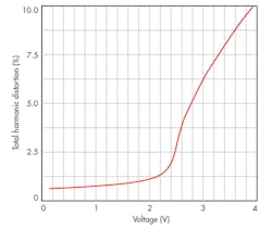 Mwrf Com Sites Mwrf com Files Uploads 2015 02 32 B F11 Mwrf Com Sites Mwrf com Files Uploads 2015 02 32 B F11
