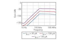 Mwrf Com Sites Mwrf com Files Uploads 2015 02 32 B F9 Mwrf Com Sites Mwrf com Files Uploads 2015 02 32 B F9