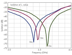 Mwrf Com Sites Mwrf com Files Uploads 2015 02 34 B Fig2 Mwrf Com Sites Mwrf com Files Uploads 2015 02 34 B Fig2