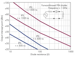 Mwrf Com Sites Mwrf com Files Uploads 2015 02 34 B Fig3 Mwrf Com Sites Mwrf com Files Uploads 2015 02 34 B Fig3