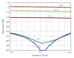 Mwrf Com Sites Mwrf com Files Uploads 2015 02 34 B Fig4 Mwrf Com Sites Mwrf com Files Uploads 2015 02 34 B Fig4