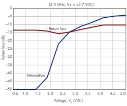 Mwrf Com Sites Mwrf com Files Uploads 2015 02 34 B Fig5 Mwrf Com Sites Mwrf com Files Uploads 2015 02 34 B Fig5