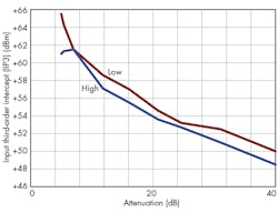 Mwrf Com Sites Mwrf com Files Uploads 2015 02 34 B Fig6 Mwrf Com Sites Mwrf com Files Uploads 2015 02 34 B Fig6