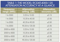 Mwrf Com Sites Mwrf com Files Uploads 2015 02 40 Btable1 Mwrf Com Sites Mwrf com Files Uploads 2015 02 40 Btable1