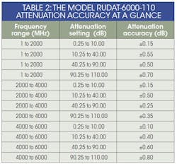 Mwrf Com Sites Mwrf com Files Uploads 2015 02 40 Btable2 Mwrf Com Sites Mwrf com Files Uploads 2015 02 40 Btable2