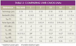 Mwrf Com Sites Mwrf com Files Uploads 2015 02 Table2 Mwrf Com Sites Mwrf com Files Uploads 2015 02 Table2