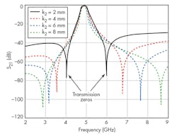 Mwrf Com Sites Mwrf com Files Uploads 2015 02 30 C F12 Mwrf Com Sites Mwrf com Files Uploads 2015 02 30 C F12
