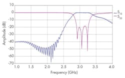 Mwrf Com Sites Mwrf com Files Uploads 2015 02 31cfig10 Mwrf Com Sites Mwrf com Files Uploads 2015 02 31cfig10