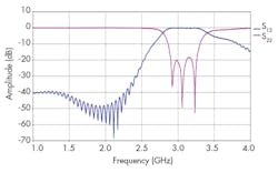 Mwrf Com Sites Mwrf com Files Uploads 2015 02 31cfig10 Mwrf Com Sites Mwrf com Files Uploads 2015 02 31cfig10