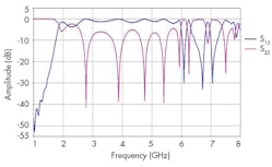 Mwrf Com Sites Mwrf com Files Uploads 2015 02 31cfig3 Mwrf Com Sites Mwrf com Files Uploads 2015 02 31cfig3