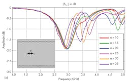 Mwrf Com Sites Mwrf com Files Uploads 2015 02 31cfig5a Mwrf Com Sites Mwrf com Files Uploads 2015 02 31cfig5a