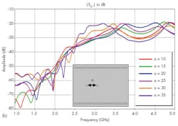 Mwrf Com Sites Mwrf com Files Uploads 2015 02 31cfig5b Mwrf Com Sites Mwrf com Files Uploads 2015 02 31cfig5b