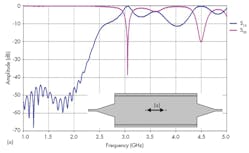 Mwrf Com Sites Mwrf com Files Uploads 2015 02 31cfig6a Mwrf Com Sites Mwrf com Files Uploads 2015 02 31cfig6a