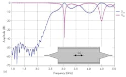 Mwrf Com Sites Mwrf com Files Uploads 2015 02 31cfig6a Mwrf Com Sites Mwrf com Files Uploads 2015 02 31cfig6a