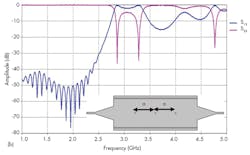 Mwrf Com Sites Mwrf com Files Uploads 2015 02 31cfig6b Mwrf Com Sites Mwrf com Files Uploads 2015 02 31cfig6b