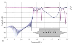 Mwrf Com Sites Mwrf com Files Uploads 2015 02 31cfig6c Mwrf Com Sites Mwrf com Files Uploads 2015 02 31cfig6c