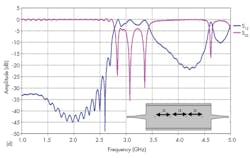 Mwrf Com Sites Mwrf com Files Uploads 2015 02 31cfig6d Mwrf Com Sites Mwrf com Files Uploads 2015 02 31cfig6d