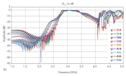 Mwrf Com Sites Mwrf com Files Uploads 2015 02 31cfig8b Mwrf Com Sites Mwrf com Files Uploads 2015 02 31cfig8b