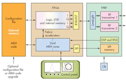 Mwrf Com Sites Mwrf com Files Uploads 2015 02 33 C F4 Mwrf Com Sites Mwrf com Files Uploads 2015 02 33 C F4