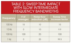 Mwrf Com Sites Mwrf com Files Uploads 2015 02 22 E Table 2 Mwrf Com Sites Mwrf com Files Uploads 2015 02 22 E Table 2