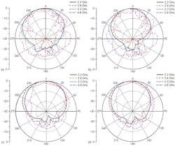 Mwrf Com Sites Mwrf com Files Uploads 2015 02 35 E F4 Small Mwrf Com Sites Mwrf com Files Uploads 2015 02 35 E F4 Small