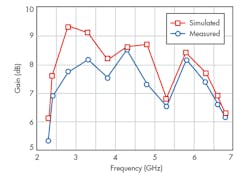 Mwrf Com Sites Mwrf com Files Uploads 2015 02 35 E F9 Mwrf Com Sites Mwrf com Files Uploads 2015 02 35 E F9