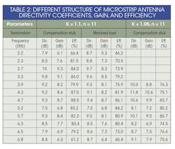 Mwrf Com Sites Mwrf com Files Uploads 2015 02 35 E Table 2 Mwrf Com Sites Mwrf com Files Uploads 2015 02 35 E Table 2