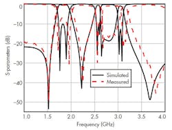 Mwrf Com Sites Mwrf com Files Uploads 2015 02 Fig 5 Mwrf Com Sites Mwrf com Files Uploads 2015 02 Fig 5