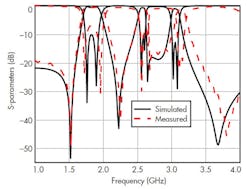 Mwrf Com Sites Mwrf com Files Uploads 2015 02 Fig 5 Mwrf Com Sites Mwrf com Files Uploads 2015 02 Fig 5