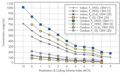 2. Depending on the noise generators in an environment, effects like compression, harmonics, and phase noise could be the limiting factors in the dynamic range of a measurement. 2. Depending on the noise generators in an environment, effects like compression, harmonics, and phase noise could be the limiting factors in the dynamic range of a measurement.