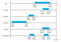 3. To achieve the highest dynamic range, the mixer level should be set so that the noise and harmonic intercepts are at their lowest point. 3. To achieve the highest dynamic range, the mixer level should be set so that the noise and harmonic intercepts are at their lowest point.