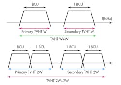 4. Averaging over a narrower bandwidth can reduce noise-level measurement in the device. This approach enhances dynamic range at the cost of slower sweep speeds. 4. Averaging over a narrower bandwidth can reduce noise-level measurement in the device. This approach enhances dynamic range at the cost of slower sweep speeds.