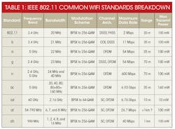 Mwrf Com Sites Mwrf com Files Uploads 2015 02 Rf Essentials Table1 Small Mwrf Com Sites Mwrf com Files Uploads 2015 02 Rf Essentials Table1 Small