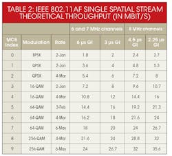 Mwrf Com Sites Mwrf com Files Uploads 2015 02 Rf Essentials Table2 Mwrf Com Sites Mwrf com Files Uploads 2015 02 Rf Essentials Table2