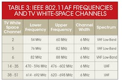 Mwrf Com Sites Mwrf com Files Uploads 2015 02 Rf Essentials Table3 Mwrf Com Sites Mwrf com Files Uploads 2015 02 Rf Essentials Table3