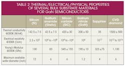 Mwrf Com Sites Mwrf com Files Uploads 2015 02 20 G Table 2 Mwrf Com Sites Mwrf com Files Uploads 2015 02 20 G Table 2