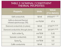 Mwrf Com Sites Mwrf com Files Uploads 2015 02 20 G Table 3 Mwrf Com Sites Mwrf com Files Uploads 2015 02 20 G Table 3