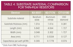 Mwrf Com Sites Mwrf com Files Uploads 2015 02 20 G Table 4 Mwrf Com Sites Mwrf com Files Uploads 2015 02 20 G Table 4