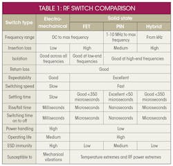 Mwrf Com Sites Mwrf com Files Uploads 2015 02 21 G Table 1 Mwrf Com Sites Mwrf com Files Uploads 2015 02 21 G Table 1