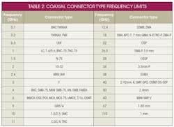 Mwrf Com Sites Mwrf com Files Uploads 2015 02 21 G Table 2 Small Mwrf Com Sites Mwrf com Files Uploads 2015 02 21 G Table 2 Small