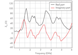 Mwrf Com Sites Mwrf com Files Uploads 2015 02 30 G F4 Mwrf Com Sites Mwrf com Files Uploads 2015 02 30 G F4