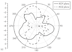 Mwrf Com Sites Mwrf com Files Uploads 2015 02 30 G F6c Mwrf Com Sites Mwrf com Files Uploads 2015 02 30 G F6c